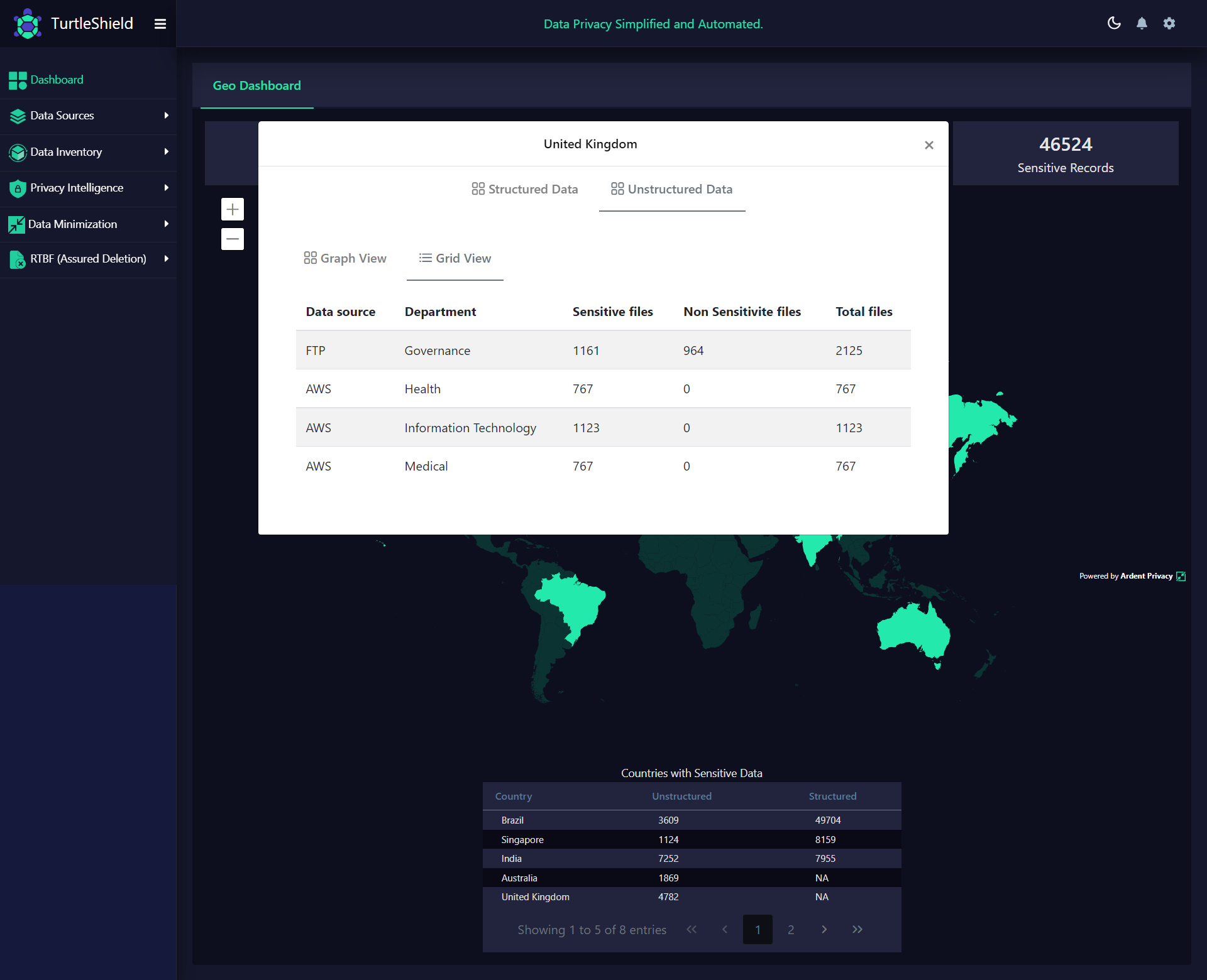 Dashboard